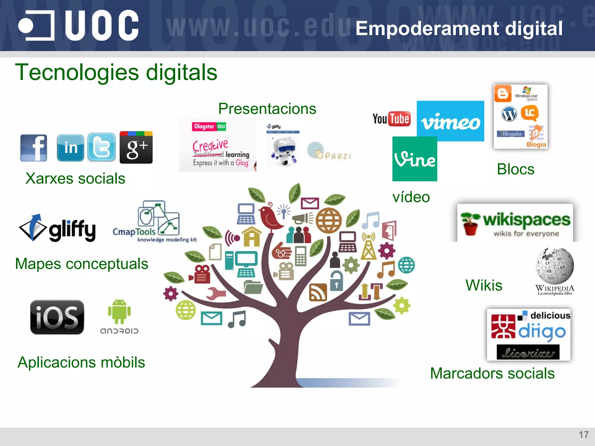Empoderament digital

Tecnologies digitals
Presentacions

Blocs

Xarxes socials
vídeo

Mapes conceptuals
Wikis

Aplicacions mòbils

Marcadors socials

17

 