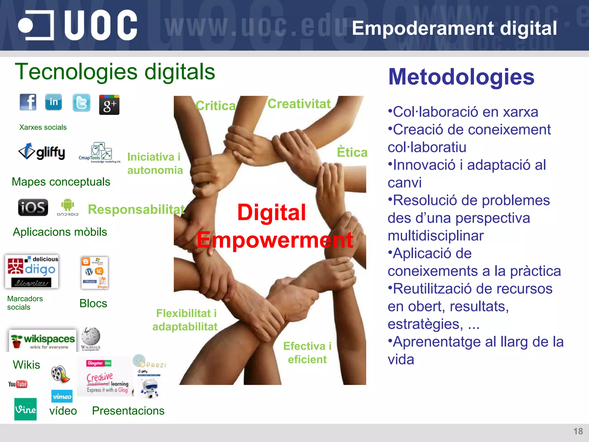 Empoderament digital

Tecnologies digitals
Critica

Metodologies
Creativitat

Xarxes socials

Mapes conceptuals

Responsabilitat
Aplicacions mòbils

Marcadors
socials

Blocs

Ètica

Iniciativa i
autonomia

Digital
Empowerment

Flexibilitat i
adaptabilitat
Efectiva i
eficient

Wikis

vídeo

•Col·laboració en xarxa
•Creació de coneixement
col·laboratiu
•Innovació i adaptació al
canvi
•Resolució de problemes
des d’una perspectiva
multidisciplinar
•Aplicació de
coneixements a la pràctica
•Reutilització de recursos
en obert, resultats,
estratègies, ...
•Aprenentatge al llarg de la
vida

Presentacions
18

 