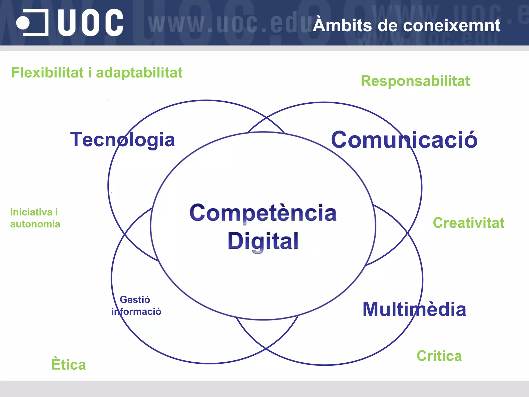 Àmbits de coneixemnt
Flexibilitat i adaptabilitat

Tecnologia

Iniciativa i
autonomia

Comunicació

Creativitat

Gestió
informació

Ètica

Responsabilitat

Multimèdia
Critica

 