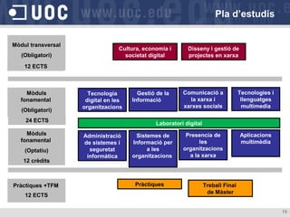 Pla d’estudis
Mòdul transversal
(Obligatori)

Cultura, economia i
societat digital

Disseny i gestió de
projectes en xarxa

12 ECTS

Mòduls
fonamental
(Obligatori)

Tecnologia
digital en les
organitzacions

24 ECTS
Mòduls
fonamental
(Optatiu)
12 crèdits

Pràctiques +TFM
12 ECTS

Gestió de la
Informació

Comunicació a
la xarxa i
xarxes socials

Tecnologies i
llenguatges
multimedia

Laboratori digital
Administració
de sistemes i
seguretat
informàtica

Sistemes de
Informació per
a les
organitzacions

Pràctiques

Presencia de
les
organitzacions
a la xarxa

Aplicacions
multimèdia

Treball Final
de Màster

15

 