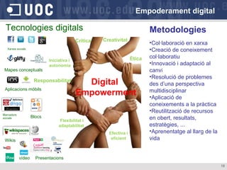 Empoderament digital

Tecnologies digitals
Critica

Metodologies
Creativitat

Xarxes socials

Mapes conceptuals

Responsabilitat
Aplicacions mòbils

Marcadors
socials

Blocs

Ètica

Iniciativa i
autonomia

Digital
Empowerment

Flexibilitat i
adaptabilitat
Efectiva i
eficient

Wikis

vídeo

•Col·laboració en xarxa
•Creació de coneixement
col·laboratiu
•Innovació i adaptació al
canvi
•Resolució de problemes
des d’una perspectiva
multidisciplinar
•Aplicació de
coneixements a la pràctica
•Reutilització de recursos
en obert, resultats,
estratègies, ...
•Aprenentatge al llarg de la
vida

Presentacions
18

 