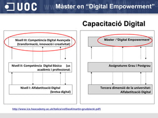 Màster en “Digital Empowerment”

Capacitació Digital
Nivell III: Competència Digital Avançada
(transformació, innovació i creativitat)

Màster :“Digital Empowerment”

Nivell II: Competència Digital Bàsica (us
acadèmic i professional)

Assignatures Grau i Postgrau

Nivell I: Alfabetització Digital
(bretxa digital)

Tercera dimensió de la universitat:
Alfabetització Digital

http://www.ics.heacademy.ac.uk/italics/vol5iss4/martin-grudziecki.pdf)

 