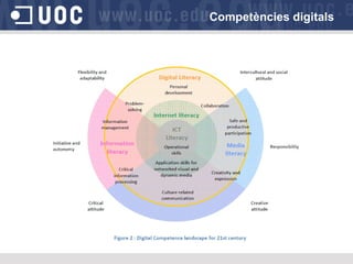 Competències digitals

 