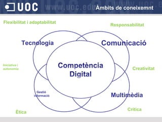 Àmbits de coneixemnt
Flexibilitat i adaptabilitat

Tecnologia

Iniciativa i
autonomia

Comunicació

Creativitat

Gestió
informació

Ètica

Responsabilitat

Multimèdia
Critica

 