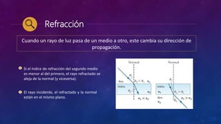 Refraccion Rasante Imágenes formadas por refracción | PPTX