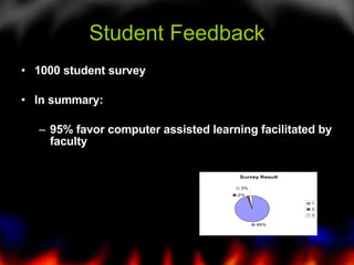 Student Feedback <ul><li>1000 student survey </li></ul><ul><li>In summary:  </li></ul><ul><ul><li>95% favor computer assis...