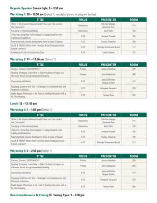 Keynote Speaker Donna Ogle: 9 – 9:50 am
Workshop 1: 10 – 10:50 am (Select 1; see descriptions in program below)
TITLE

FOCUS

PRESENTER

ROOM

What is the Gradual Release Model? How can it be used in
the Classroom?

Elementary

Michele Mauger
Savannah Rice

114

Indulging in Informational Ideas

Elementary

Karli Tobin

128

iTeaching: Using New Technologies to Engage Students with
Intellectual Disabilities

K-12

Amanda Foxwell

165

Mathematically Literate Adolescents: How to make it Happen

6-12

Andrea Thoermer

159

SLIDE & TREAD? What’s that? How Can these Strategies Assist
English Learners?

K-12

Edwidge Crevecoeur Bryant

117

Cracking the Code of the Common Core

K-12

Lareal Haslem

233

FOCUS

PRESENTER

ROOM

Centers, Centers, EVERYWHERE!

Primary

Jessica Abraham

269

Reading Strategies: Learn How to Teach Students to Figure out
Unknown Words during Independent Reading

Primary

Jana Dankelman

288

Connecting with Mimio

K-12

Jessica Brothers
Megan Guillen

114

Engaging Students with Text – Strategies for Comprehension and
Retention in Science

6-12

Margaret Jacquard

270

Make Bigger Differences in the Field of Reading Education with a
M.Ed in Reading

K-12

Tammy Ryan

240

FOCUS

PRESENTER

ROOM

What is the Gradual Release Model? How can it be used in
the Classroom?

Elementary

Michele Mauger
Savannah Rice

114

Indulging in Informational Ideas

Elementary

Karli Tobin

128

iTeaching: Using New Technologies to Engage Students with
Intellectual Disabilities

K-12

Amanda Foxwell

165

Mathematically Literate Adolescents: How to make it Happen

6-12

Andrea Thoermer

159

SLIDE & TREAD? What’s that? How Can these Strategies Assist
English Learners?

K-12

Edwidge Crevecoeur Bryant

117

FOCUS

PRESENTER

ROOM

Centers, Centers, EVERYWHERE!

Primary

Jessica Abraham

269

Reading Strategies: Learn How to Teach Students to Figure out
Unknown Words during Independent Reading

Primary

Jana Dankelman

288

Connecting with Mimio

K-12

Jessica Brothers
Megan Guillen

114

Engaging Students with Text – Strategies for Comprehension and
Retention in Science

6-12

Margaret Jacquard

270

Make Bigger Differences in the Field of Reading Education with a
M.Ed in Reading

K-12

Tammy Ryan

240

Workshop 2: 11: – 11:50 am (Select 1)
TITLE

Lunch: 12 – 12: 50 pm
Workshop 3: 1 – 1:50 pm (Select 1)
TITLE

Workshop 4: 2 – 2:50 pm (Select 1)
TITLE

Questions/Answers & Closing Dr. Tammy Ryan: 3 – 3:30 pm

 