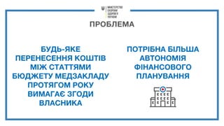 ПРОБЛЕМА
БУДЬ-ЯКЕ
ПЕРЕНЕСЕННЯ КОШТІВ
МІЖ СТАТТЯМИ
БЮДЖЕТУ МЕДЗАКЛАДУ
ПРОТЯГОМ РОКУ
ВИМАГАЄ ЗГОДИ
ВЛАСНИКА
ПОТРІБНА БІЛЬША
АВТОНОМІЯ
ФІНАНСОВОГО
ПЛАНУВАННЯ
 