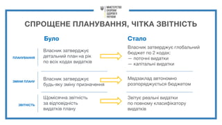 СПРОЩЕНЕ ПЛАНУВАННЯ, ЧІТКА ЗВІТНІСТЬ
Власник затверджує
детальний план на рік
по всіх кодах видатків
Власник затверджує глобальний
бюджет по 2 кодах:
— поточні видатки
— капітальні видатки
Власник затверджує
будь-яку зміну призначення
Медзаклад автономно
розпоряджується бюджетом
Щомісячна звітність
за відповідність
видатків плану
Звітує реальні видатки
по повному класифікатору
видатків
Було Стало
ПЛАНУВАННЯ
ЗМІНИ ПЛАНУ
ЗВІТНІСТЬ
 