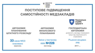 ПОСТУПОВЕ ПІДВИЩЕННЯ
САМОСТІЙНОСТІ МЕДЗАКЛАДІВ
ГОСПОДАРСЬКА
АВТОНОМІЯ
дозволить закладу отримувати
гроші від національного
страховика
АВТОНОМІЯ
ПЛАНУВАННЯ
ШТАТНОГО РОЗКЛАДУ
АВТОНОМІЯ
ФІНАНСОВОГО
ПЛАНУВАННЯ
Рішення місцевих
рад
Зміни у постанову
КМУ №228
33 наказ МОЗ
скасовано
2017-…листопадвересень
 