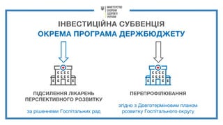 ІНВЕСТИЦІЙНА СУБВЕНЦІЯ
ОКРЕМА ПРОГРАМА ДЕРЖБЮДЖЕТУ
ПІДСИЛЕННЯ ЛІКАРЕНЬ
ПЕРСПЕКТИВНОГО РОЗВИТКУ
за рішеннями Госпітальних рад
ПЕРЕПРОФІЛЮВАННЯ
згідно з Довготерміновим планом
розвитку Госпітального округу
 