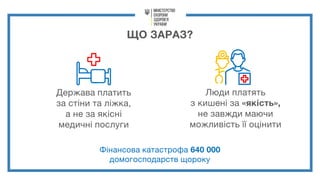ЩО ЗАРАЗ?
Держава платить
за стіни та ліжка,
а не за якісні
медичні послуги
Люди платять
з кишені за «якість»,
не завжди маючи
можливість її оцінити
Фінансова катастрофа 640 000
домогосподарств щороку
 