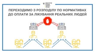 ПЕРЕХОДИМО З РОЗПОДІЛУ ПО НОРМАТИВАХ
ДО ОПЛАТИ ЗА ЛІКУВАННЯ РЕАЛЬНИХ ЛЮДЕЙ
 