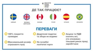 ДЕ ТАК ПРАЦЮЄ?
ШВЕЦІЯ БРАЗИЛІЯКАНАДА ІТАЛІЯ ІСПАНІЯВЕЛИКА
БРИТАНІЯ
100% покриття
громадян
Максимальний розмір
страхового пулу
Додаткові податки
та збори не водимо
Не потрібні
політичні торги
Акцизи та ПДВ
платять всі,
хто споживає:
тіньовий ринок праці,
заробітчани
ПЕРЕВАГИ
 