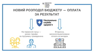НОВИЙ РОЗПОДІЛ БЮДЖЕТУ — ОПЛАТА
ЗА РЕЗУЛЬТАТ
На первинній ланці —
ризик-тарифи
за підтримку громадянина
Вторинна,
високоспеціалізована:
оплата за випадок
 