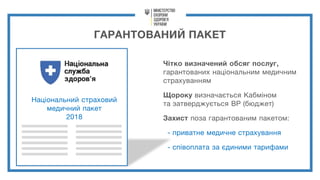 ГАРАНТОВАНИЙ ПАКЕТ
Чітко визначений обсяг послуг,
гарантованих національним медичним
страхуванням
Щороку визначається Кабміном
та затверджується ВР (бюджет)
Захист поза гарантованим пакетом:
- приватне медичне страхування
- співоплата за єдиними тарифами
Національний страховий
медичний пакет
2018
 