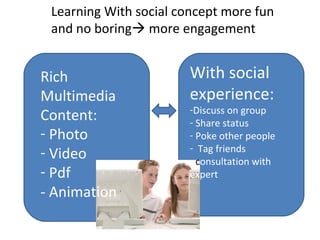 Rich Multimedia Content: Photo Video Pdf - Animation With social experience: Discuss on group Share status Poke other people Tag friends c onsultation with expert Learning With social concept more fun and no boring ?  more engagement  
