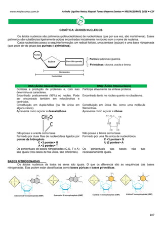Arlindo Ugulino Netto; Raquel Torres Bezerra Dantas ● MEDRESUMOS 2016 ● CEF
107
www.medresumos.com.br
GENÉTICA: ÁCIDOS NUCLEICOS
Os ácidos nucleicos são polímeros (polinucleotídeos) de nucleotídeos (que por sua vez, são monômeros). Esses
polímeros são substâncias ligeiramente ácidas encontradas inicialmente no núcleo com o nome de nucleína.
Cada nucleotídeo possui a seguinte formação: um radical fosfato, uma pentose (açúcar) e uma base nitrogenada
(que pode ser do grupo das purinas e pirimidinas).
DNA (Ácido Desoxirribonucleico) RNA (Ácido Ribonucleico)
Controla a produção de proteínas e, com isso
determina os caracteres.
Participa ativamente da síntese proteica.
Encontrado praticamente (99%) no núcleo. Pode
ser encontrado também em mitocôndrias e
centríolos.
Encontrado tanto no núcleo quanto no citoplasma.
Constituição em dupla-hélice (ou fita única em
alguns casos).
Constituição em única fita, como uma molécula
filamentosa.
Apresenta como açúcar a desoxirribose. Apresenta como açúcar a ribose.
Não possui a uracila como base Não possui a timina como base
Formado por duas fitas de nucleotídeos ligados por
pontes de hidrogênio.
C <3 pontes> G
A <2 pontes> T
Formado por uma fita única de nucleotídeos
C <3 pontes> G
U (2 pontes> A
Os percentuais de bases nitrogenadas (C,G, T e A)
são iguais (nos casos de fita única, são diferentes).
Os percentuais das bases não são
necessariamente iguais.
BASES NITROGENADAS
Os ácidos nucleicos de todos os seres são iguais. O que os diferencia são as sequências das bases
nitrogenadas. Elas podem estar classificadas como bases púricas e bases pirimídicas.
 