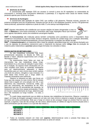 Arlindo Ugulino Netto; Raquel Torres Bezerra Dantas ● MEDRESUMOS 2016 ● CEF
128
www.medresumos.com.br
Síndrome do X frágil
É caracterizada pela repetição CGG em excesso (o normal é cerca de 50 repetições) na extremidade do
cromossomo x, tornando esse cromossomo defeituoso e quebradiço. É a segunda maior causa de retardo mental,
perdendo apenas para Síndrome de Down.
Síndrome de Huntington
É caracterizada pela repetição do códon CAG, que codifica o AA glutamina. Pessoas normais, possuem na
proteína huntingtina cerca de 30 glutaminas. Pessoas que tem de 40 a 100 repetições (portanto, de 40 a 100 glutaminas
nessa proteínas), apresentam espasmos e perda da visão. É uma doença neurodegenerativa.
OBS
8
: Agentes intercalantes são substâncias que causam adições de bases nitrogenadas a mais no
DNA. A aflatoxina é uma toxina produzida no amendoim pelo fungo Aspergillus flavus que funciona
como agente intercalante, sendo uma substância cancerígena hepática.
OBS
9
: As furocumarinas são moléculas planas também conhecidas como psoralenos (como o trissoralem). Essa
substância é encontrada na casca do limão, laranja e tangerina. Quando em contato longo com a radiação ultravioleta,
por ser uma substância fotodermosensibilizante, provoca queimaduras e mutações nas células da pele.
OBS
10
: A fotoquimioterapia é um tratamento feito a base de radiação ultravioleta longa (em uma câmara fechada) com
o uso de cápsulas de psoralenos (vectoromin) para o tratamento de doenças como vitiligo (falta de produção de
melanina pelos melanócitos) e psoríase (placas largas formadas nos cotovelos e mãos).
ERROS INATOS DO METABOLISMO
As vias metabólicas conhecidas hoje foram
primeiramente estudadas na década de 1940, por
Beadle e Tatum, utilizando experimentos com o fungo
Neurospora crassa.
Os experimentos foram feitos por meio de
intervenções nas vias metabólicas desse fungo.
Submeteram-no a uma taxa de radiação X para induzi-
los à mutação. Os esporos foram introduzidos em um
meio completo (com todos os nutrientes necessários
para um desenvolvimento adequado) e depois
transferidos para um meio mínimo (que contém apenas
uma fonte de carbono, nitrogênio e sais minerais). É a
partir desse meio mínimo que o fungo obtém os
materiais necessários para sobreviver.
Observe no esquema ao lado, que houve um
fungo que não cresceu no meio mínimo. Ele foi retirado
desse meio e jogado em uma solução com AA, o que
determinou seu crescimento. Conclui-se, então, que
para seu crescimento, ele necessitava de AA. Para
determinar qual dos 20 aminoácidos ele necessita, só
introduzi-lo em meios ricos nesses aminoácidos. O tubo
em houver o desenvolvimento do fungo, determina qual
era o AA necessário ao fungo mutante – no caso, a
arginina.
É a partir desse experimento que se obtêm as diversas vias metabólicas da bioquímica. Observe o exemplo a
seguir: um fungo da linhagem selvagem cresce em um tubo com meio mínimo e observe a reação de fungos mutantes
em tubos com outros aminoácidos. Note que o fungo só cresce se ele conseguir chegar ao produto final (no caso do
exemplo, a arginina). Caso ele não consiga, ele não cresce, determinando um defeito em alguma enzima situada entre o
ultimo aminoácido que ele cresce (+) e o que ele não cresce (-).
LINHAGENS MEIO MÍNIMO M.M. + ORNITINA M.M. + CITRULINA M.M. + ARGININA
SELVAGEM + + + +
MUTANTE 1 - + + +
MUTANTE 2 - - + +
MUTANTE 3 - - - +
 Todos os mutantes crescem em meio com arginina, determinando-se como o produto final dessa via
metabólica, necessário para o crescimento de todos os seres em estudo.
 