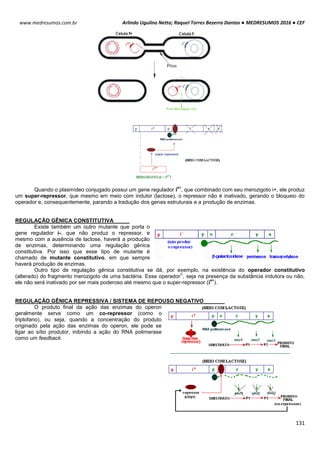 Arlindo Ugulino Netto; Raquel Torres Bezerra Dantas ● MEDRESUMOS 2016 ● CEF
131
www.medresumos.com.br
Área Merozigoto (2n)
Quando o plasmídeo conjugado possui um gene regulador i
s+
, que combinado com seu merozigoto i+, ele produz
um super-repressor, que mesmo em meio com indutor (lactose), o repressor não é inativado, gerando o bloqueio do
operador e, consequentemente, parando a tradução dos genes estruturais e a produção de enzimas.
REGULAÇÃO GÊNICA CONSTITUTIVA
Existe também um outro mutante que porta o
gene regulador i-, que não produz o repressor, e
mesmo com a ausência de lactose, haverá a produção
de enzimas, determinando uma regulação gênica
constitutiva. Por isso que esse tipo de mutante é
chamado de mutante constitutivo, em que sempre
haverá produção de enzimas.
Outro tipo de regulação gênica constitutiva se dá, por exemplo, na existência do operador constitutivo
(alterado) do fragmento merozigoto de uma bactéria. Esse operador
C
, seja na presença da substância indutora ou não,
ele não será inativado por ser mais poderoso até mesmo que o super-repressor (i
s+
).
REGULAÇÃO GÊNICA REPRESSIVA / SISTEMA DE REPOUSO NEGATIVO
O produto final da ação das enzimas do operon
geralmente serve como um co-repressor (como o
triptofano), ou seja, quando a concentração do produto
originado pela ação das enzimas do operon, ele pode se
ligar ao sítio produtor, inibindo a ação do RNA polimerase
como um feedback.
 