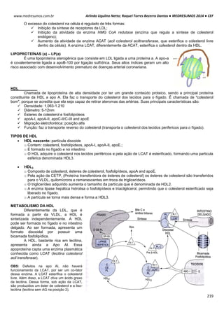 Arlindo Ugulino Netto; Raquel Torres Bezerra Dantas ● MEDRESUMOS 2014 ● CEF
219
www.medresumos.com.br
O excesso do colesterol na célula é regulado de três formas:
 Inibição da síntese de receptores da LDL;
 Inibição da atividade da enzima HMG CoA redutase (enzima que regula a síntese de colesterol
endógeno);
 Aumento da atividade da enzima ACAT (acil colesterol aciltransferase, que esterifica o colesterol livre
dentro da célula). A enzima LCAT, diferentemente da ACAT, esterifica o colesterol dentro da HDL.
LIPOPROTEÍNAS (a) – LP(a)
É uma lipoproteína aterogênica que consiste em LDL ligada a uma proteína a. A apo-a
é covalentemente ligada a apoB-100 por ligação sulfídrica. Seus altos índices geram um alto
risco associado com desenvolvimento prematuro de doenças arterial coronariana.
HDL
Chamada de lipoproteína de alta densidade por ter um grande conteúdo proteico, sendo a principal proteína
constituinte da HDL a apo A. Ela faz o transporte do colesterol dos tecidos para o fígado. É chamada de "colesterol
bom", porque se acredita que ela seja capaz de retirar ateromas das artérias. Suas principais características são:
 Densidade: 1.063-1.210
 Diâmetro: 5-12nm
 Ésteres de colesterol e fosfolipídeos
 apoA-I, apoA-II, apoC-II/C-III and apoE
 Migração eletroforética: posição alfa
 Função: faz o transporte reverso do colesterol (transporta o colesterol dos tecidos perifericos para o fígado).
TIPOS DE HDL
 HDL nascente: partícula discoide
o Contem: colesterol, fosfolípideos, apoA-I, apoA-II, apoE.;
o É formado no fígado e no intestino
o O HDL adquire o colesterol nos tecidos periféricos e pela ação de LCAT é esterificado, formando uma particula
esférica denominada HDL3.
 HDL3
o Composto de colesterol, ésteres de colesterol, fosfolipídeos, apoA and apoE.
o Pela ação da CETP, (Proteína transferidora de ésteres de colesterol) os ésteres de colesterol são transferidos
para o VLDL, quilomícrons e remanescentes em troca de triglicerídeos.
o O triglicerídeo adquirido aumenta o tamanho da partícula que é denominada de HDL2.
o A enzima lipase hepática hidrolisa o fosfolipídeos e triacilglicerol, permitindo que o colesterol esterificado seja
liberado no fígado.
o A partícula se torna mais densa e forma a HDL3.
METABOLISMO DA HDL
Diferentemente da LDL, que é
formada a partir da VLDL, a HDL é
sintetizada independentemente. A HDL
pode ser formada no fígado e no intestino
delgado. Ao ser formada, apresenta um
formato discoidal por possuir uma
bicamada fosfolipídica.
A HDL, bastante rica em lecitina,
apresenta ainda a Apo AI. Essa
apoproteína capta uma enzima plasmática
conhecida como LCAT (lecitina colesterol
acil transferase).
OBS: Defeitos na apo AI, não haverá
funcionamento da LCAT, por ser um co-fator
dessa enzima. A LCAT esterifica o colesterol
livre. Além disso, a LCAT cliva um ácido graxo
da lecitina. Dessa forma, sob ação da LCAT,
são produzidos um éster de colesterol e a liso-
lecitina (lecitina sem AG na posição 2).
 