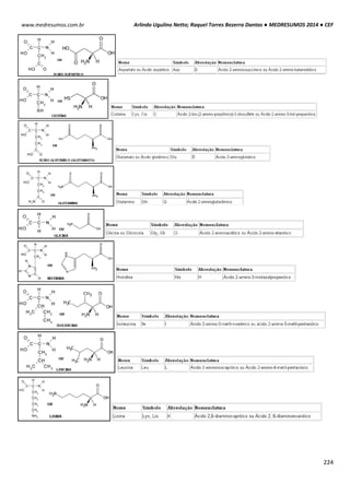 Arlindo Ugulino Netto; Raquel Torres Bezerra Dantas ● MEDRESUMOS 2014 ● CEF
224
www.medresumos.com.br
 