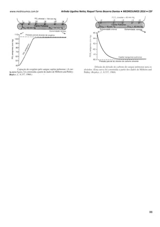 Arlindo Ugulino Netto; Raquel Torres Bezerra Dantas ● MEDRESUMOS 2016 ● CEF
88
www.medresumos.com.br
 
