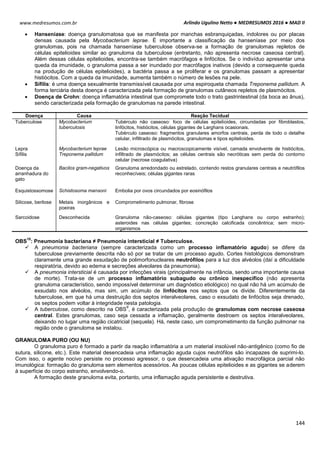 Arlindo Ugulino Netto ● MEDRESUMOS 2016 ● MAD II
144
www.medresumos.com.br
 Hanseníase: doença granulomatosa que se manifesta por manchas esbranquiçadas, indolores ou por placas
densas causada pela Mycobacterium leprae. É importante a classificação da hanseníase por meio dos
granulomas, pois na chamada hanseníase tuberculose observa-se a formação de granulomas repletos de
células epitelioides similar ao granuloma da tuberculose (entretanto, não apresenta necrose caseosa central).
Além dessas células epitelioides, encontra-se também macrófagos e linfócitos. Se o indivíduo apresentar uma
queda da imunidade, o granuloma passa a ser inundado por macrófagos inativos (devido a consequente queda
na produção de células epitelioides), a bactéria passa a se proliferar e os granulomas passam a apresentar
histiócitos. Com a queda da imunidade, aumenta também o número de lesões na pele.
 Sífilis: é uma doença sexualmente transmissível causada por uma espiroqueta chamada Treponema pallidum. A
forma terciária desta doença é caracterizada pela formação de granulomas cutâneos repletos de plasmócitos.
 Doença de Crohn: doença inflamatória intestinal que compromete todo o trato gastrintestinal (da boca ao ânus),
sendo caracterizada pela formação de granulomas na parede intestinal.
Doença Causa Reação Tecidual
Tuberculose Mycobacterium
tuberculosis
Tubérculo não caseoso: foco de células epitelioides, circundadas por fibroblastos,
linfócitos, histiócitos, células gigantes de Larghans ocasionais.
Tubérculo caseoso: fragmentos granulares amorfos centrais, perda de todo o detalhe
celular, infiltrado de plasmócitos, granulomas e tipos epitelioides.
Lepra
Sífilis
Mycobacterium leprae
Treponema pallidum
Lesão microscópica ou macroscopicamente visível, camada envolvente de histiócitos,
infiltrado de plasmócitos; as células centrais são necróticas sem perda do contorno
celular (necrose coagulativa)
Doença da
arranhadura do
gato
Bacilos gram-negativos Granuloma arredondado ou estrelado, contendo restos granulares centrais e neutrófilos
reconhecíveis; células gigantes raras
Esquistossomose Schistosoma mansoni Embolia por ovos circundados por eosinófilos
Silicose, berilose Metais inorgânicos e
poeiras
Comprometimento pulmonar, fibrose
Sarcoidose Desconhecida Granuloma não-caseoso: células gigantes (tipo Langhans ou corpo estranho);
asteroides nas células gigantes; concreção calcificada concêntrica; sem micro-
organismos
OBS
10
: Pneumonia bacteriana ≠ Pneumonia intersticial ≠ Tuberculose.
 A pneumonia bacteriana (sempre caracterizada como um processo inflamatório agudo) se difere da
tuberculose previamente descrita não só por se tratar de um processo agudo. Cortes histológicos demonstram
claramente uma grande exsudação de polimorfonucleares neutrófilos para a luz dos alvéolos (daí a dificuldade
respiratória, devido ao edema e secreções alveolares da pneumonia).
 A pneumonia intersticial é causada por infecções virais (principalmente na infância, sendo uma importante causa
de morte). Trata-se de um processo inflamatório subagudo ou crônico inespecífico (não apresenta
granuloma característico, sendo impossível determinar um diagnóstico etiológico) no qual não há um acúmulo de
exsudato nos alvéolos, mas sim, um acúmulo de linfócitos nos septos que os divide. Diferentemente da
tuberculose, em que há uma destruição dos septos interalveolares, caso o exsudato de linfócitos seja drenado,
os septos podem voltar à integridade nesta patologia.
 A tuberculose, como descrito na OBS
9
, é caracterizada pela produção de granulomas com necrose caseosa
central. Estes granulomas, caso seja cessada a inflamação, geralmente destroem os septos interalveolares,
deixando no lugar uma região cicatricial (sequela). Há, neste caso, um comprometimento da função pulmonar na
região onde o granuloma se instalou.
GRANULOMA PURO (OU NU)
O granuloma puro é formado a partir da reação inflamatória a um material insolúvel não-antigênico (como fio de
sutura, silicone, etc.). Este material desencadeia uma inflamação aguda cujos neutrófilos são incapazes de suprimi-lo.
Com isso, o agente nocivo persiste no processo agressor, o que desencadeia uma ativação macrofágica parcial não
imunológica: formação do granuloma sem elementos acessórios. As poucas células epitelioides e as gigantes se aderem
à superfície do corpo estranho, envolvendo-o.
A formação deste granuloma evita, portanto, uma inflamação aguda persistente e destrutiva.
 