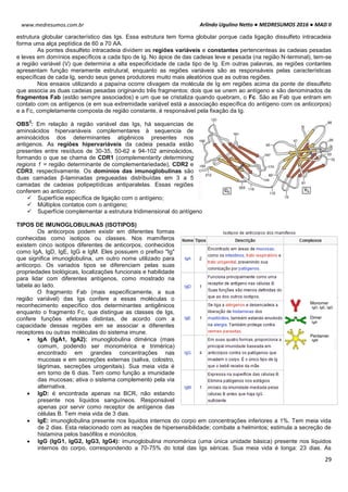Arlindo Ugulino Netto ● MEDRESUMOS 2016 ● MAD II
29
www.medresumos.com.br
estrutura globular característico das Igs. Essa estrutura tem forma globular porque cada ligação dissulfeto intracadeia
forma uma alça peptídica de 60 a 70 AA.
As pontes dissulfeto intracadeia dividem as regiões variáveis e constantes pertencenteas às cadeias pesadas
e leves em domínios específicos a cada tipo de Ig. No ápice de das cadeias leve e pesada (na região N-terminal), tem-se
a região variável (V) que determina a alta especificidade de cada tipo de Ig. Em outras palavras, as regiões contantes
apresentam função meramente estrutural, enquanto as regiões variáveis são as responsáveis pelas características
específicas de cada Ig, sendo seus genes produtores muito mais aleatórios que as outras regiões.
Nos ensaios utilizando a papaína ocorre clivagem da molécula de Ig em regiões acima da ponte de dissulfeto
que associa as duas cadeias pesadas originando três fragmentos: dois que se unem ao antígeno e são denominados de
fragmentos Fab (estão sempre associados) e um que se cristaliza quando quebram, o Fc. São as Fab que entram em
contato com os antígenos (e em sua extremidade variável está a associação específica do antígeno com os anticorpos)
e a Fc, completamente composta de região constante, é responsável pela fixação da Ig.
OBS
3
: Em relação à região variável das Igs, há sequencias de
aminoácidos hipervariáveis complementares à sequencia de
aminoácidos dos determinantes atigênicos presentes nos
antigenos. As regiões hipervariáveis da cadeia pesada estão
presentes entre resíduos de 30-35, 50-62 e 94-102 aminoácidos,
formando o que se chama de CDR1 (complementarity determining
regions 1 = região determinante de complementariedade), CDR2 e
CDR3, respectivamente. Os domínios das imunoglobulinas são
duas camadas β-laminadas pregueadas distribuídas em 3 a 5
camadas de cadeias polipeptídicas antiparalelas. Essas regiões
conferem ao anticorpo:
 Superfície específica de ligação com o antígeno;
 Múltiplos contatos com o antígeno;
 Superfície complementar a estrutura tridimensional do antígeno
TIPOS DE IMUNOGLOBULINAS (ISOTIPOS)
Os anticorpos podem existir em diferentes formas
conhecidas como isotipos ou classes. Nos mamíferos
existem cinco isotipos diferentes de anticorpos, conhecidos
como IgA, IgD, IgE, IgG e IgM. Eles possuem o prefixo "Ig"
que significa imunoglobulina, um outro nome utilizado para
anticorpo. Os variados tipos se diferenciam pelas suas
propriedades biológicas, localizações funcionais e habilidade
para lidar com diferentes antígenos, como mostrado na
tabela ao lado.
O fragmento Fab (mais especificamente, a sua
região variável) das Igs confere a essas moléculas o
reconhecimento específico dos determinantes antigênicos
enquanto o fragmento Fc, que distingue as classes de Igs,
confere funções efetoras distintas, de acordo com a
capacidade dessas regiões em se associar a diferentes
receptores ou outras moléculas do sistema imune.
 IgA (IgA1, IgA2): imunoglobulina dimérica (mais
comum, podendo ser monomérica e trimérica)
encontrado em grandes concentrações nas
mucosas e em secreções externas (saliva, colostro,
lágrimas, secreções urogenitais). Sua meia vida é
em torno de 6 dias. Tem como função a imunidade
das mucosas; ativa o sistema complemento pela via
alternativa.
 IgD: é encontrada apenas na BCR, não estando
presente nos líquidos sanguíneos. Responsável
apenas por servir como receptor de antígenos das
células B. Tem meia vida de 3 dias.
 IgE: imunoglobulina presente nos liquidos internos do corpo em concentrações inferiores a 1%. Tem meia vida
de 2 dias. Esta relacionado com as reações de hipersensibilidade; combate a helmintos; estimula a secreção de
histamina pelos basófilos e monócitos.
 IgG (IgG1, IgG2, IgG3, IgG4): imunoglobulina monomérica (uma única unidade básica) presente nos liquidos
internos do corpo, correspondendo a 70-75% do total das Igs séricas. Sua meia vida é longa: 23 dias. As
 