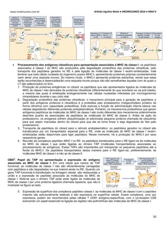 Arlindo Ugulino Netto ● MEDRESUMOS 2016 ● MAD II
50
www.medresumos.com.br
 Processamento dos antígenos citosólicos para apresentação associados à MHC de classe I: os peptídeos
associados à classe I do MHC são produzidos pela degradação proteolítica das proteínas citosólicas, pelo
transporte dos peptídeos gerados no RE e pela ligação às moléculas de classe I recém-sintetizadas. Vale
lembrar que toda célula nucleada do organismo possui MHC-I, apresentando proteínas próprias constantemente
(sem ativar uma resposta imune). Do mesmo modo, o MHC-I apresenta proteínas estranhas, sendo que estas
serão reconhecidas e desencadearão uma resposta imune porque não são semelhantes àquelas com as quais o
LT são selecionados no timo.
1. Produção de proteínas antigênicas no citosol: os peptídeos que são apresentados ligados às moléculas do
MHC de classe I são derivados de proteínas citosólicas (diferentemente do que acontece na via pré-citada),
a maioria das quais é sintetizada endogenamente nas células nucleadas infectadas por microrganismos
intracelulares durante o seu ciclo vital.
2. Degradação proteolítica das proteínas citosólicas: o mecanismo principal para a geração de peptídeos a
partir dos antígenos proteicos e citosólicos é a proteólise pelo proteassomo (megacomplexo proteico de
forma cilíndrica com capacidade proteolítica). Este executa a função de administração interna básica nas
células degradando diferentes proteínas protoplasmáticas. Portanto, os mecanismos proteolíticos que geram
antígenos peptídicos às moléculas do MHC de classe I são muito diferentes dos mecanismos anteriormente
descritos quanto às associações de peptídeos às moléculas do MHC de classe II. Antes da ação do
proteossomo, os antígenos sofrem ubiquitinização (é adicionada pequena proteína chamada de ubiquitina)
para que sejam marcadas dentro do citosol para que ela se torne linear e seja degradada de fato pelo
proteossomo.
3. Transporte de peptídeos do citosol para o retículo endoplasmático: os peptídeos gerados no citosol são
translocados por um transportador especial para o RE, onde as moléculas do MHC de classe I recém-
sintetizadas estão disponíveis para ligar peptídeos. Nesse momento, há a produção do MHC-I por seus
respectivos genes.
4. Reunião de complexos peptídeo–MHC I no RE: os peptídeos translocados para o RE ligam-se às moléculas
do MHC de classe I que estão ligadas ao dímero TAP (moléculas transportadoras associadas ao
processamento de antígenos). Esses TAPs são importantes por transportar os pequenos peptídeos até a
fenda do MHC-I. Os peptídeos transportados dessa maneira para o RE ligam-se, preferentemente, às
moléculas MHC de classe I e não as de classe II.
OBS
2
: Papel do TAP na apresentação e expressão do antígeno
associado ao MHC de classe I. Em uma célula que carece de TAP
funcional, as moléculas de classe I não são eficientemente carregadas
com peptídeos e são degradadas na sua maioria ainda no RE. Quando um
gene TAP funcional é transfectado na linhagem celular, são restauradas a
união e a expressão do peptídeo associado às moléculas do MHC de
classe I. Note-se que o dímero TAP pode estar ligado às moléculas de
MHC de classe I por uma proteína ligadora chamada tapasina, que não é
mostrada na figura ao lado.
5. Expressão de superfície dos complexos peptídeo–classe I: as moléculas do MHC de classe I com o peptídeo
inserido são estruturalmente estáveis e são expressos na superfície celular. Esses complexos, uma vez
expressos, podem ser reconhecidos pelas células T CD8+ antígeno-específicas, com o co-receptor CD8
exercendo um papel essencial na ligação às regiões não-polimórficas das moléculas de MHC de classe I.
 