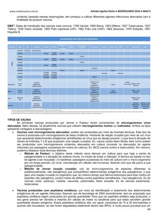 Arlindo Ugulino Netto ● MEDRESUMOS 2016 ● MAD II
66
www.medresumos.com.br
virulenta; baseado nessas observações, ele começou a cultivar diferentes agentes infecciosos atenuados com a
finalidade de produzir vacinas.
OBS
1
: Datas de Introdução das vacinas mais comuns: 1798 Varíola; 1885 Raiva; 1923 Difteria; 1927 Tuberculose; 1927
Tétano; 1935 Febre amarela; 1955 Polio injectavel (VIP); 1962 Polio oral (VAP); 1964 Sarampo; 1970 Rubéola; 1981
Hepatite B.
TIPOS DE VACINA
As primeiras vacinas produzidas por Jenner e Pasteur foram provenientes de microrganismos vivos
atenuados. Além dessas, há atualmente vacinas que utilizam microrganismos mortos ou inativados. Ambos os tipos
apresenta vantagens e desvantagens.
 Vacinas com microrganismos atenuados: podem ser produzidas por meio de diversas técnicas. Este tipo de
vacina é produzida com microrganismos de baixa virulência, indutores de reação cruzada (por meio de um vírus
que apresenta determinantes antigênicos semelhantes ao vírus que se deseja prevenir, o que leva à ativação de
clones de linfócitos T e B que propiciam uma reação cruzada). Ex: vacina contra febre tifoide; bem como podem
ser produzidas com microrganismos virulentos atenuados em cultura (consiste na atenuação do agente
infeccioso por passagens sucessivas em meios de cultura); Ex: BCG (vacina contra a tuberculose). Em resumo,
podemos destacar duas técnicas distintas:
o Método de Pasteur: o objetivo deste método seria atenuar em cultura para que haja a perda da
patogenicidade e a ativação do sistema imune, no intuito de evitar a infecção. A técnica se baseia no tipo
de agente a ser inoculado: (1) bactérias: passagens sucessivas do meio de cultura com o micro-organismo
por um longo período; (2) vírus: manutenção em células não-humanas, fazendo com que ele perca a sua
patogenicidade.
o Método de Jenner (reação cruzada): uso de micro-organismos de espécies diferentes (e
preferencialmente, não patogênica) que compartilham determinantes antigênicos dos patogênicos, o que
gera uma reação cruzada no organismo que, ao mesmo tempo que fabrica anticorpos para lutar contra um
peptídeo não patogênico, produz meios de defesa contra peptídeos semelhantes, mas patogênicos. Ex de
vacinas virais: sarampo, rubéola, caxumba, poliomielite, febre amarela. Ex de vacinas bacterianas:
tuberculose.
 Vacinas produzidas com peptídeos sintéticos: por meio da identificação e isolamento dos determinantes
antigênicos de um agente infeccioso, fazendo uso da tecnologia do DNA recombinante, tem-se propiciado que
peptídeos sintéticos sejam produzidos em grande quantidade. Para que um peptídeo sintético seja produzido, o
seu gene precisa ser clonado e inserido em células de inseto ou bactérias para que estas secretem grande
quantidade desses antígenos. Esses peptídeos sintéticos são, em geral, compostos de 10 a 20 aminoácidos e
quando são inoculados, se não forem degradados totalmente dentro das APCs, é muito pouco provável que um
 