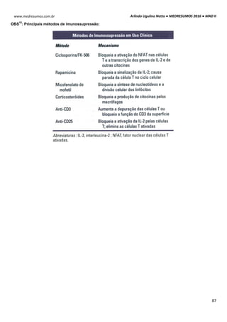 Arlindo Ugulino Netto ● MEDRESUMOS 2016 ● MAD II
87
www.medresumos.com.br
OBS
10
: Principais métodos de imunossupressão:
 