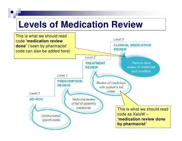 med reviews in gp