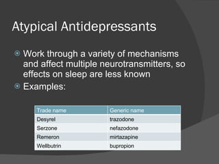 Sterzone Medication Review Presentation | PPT