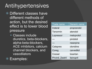 Trade Blocker Medication Review Presentation | PPT