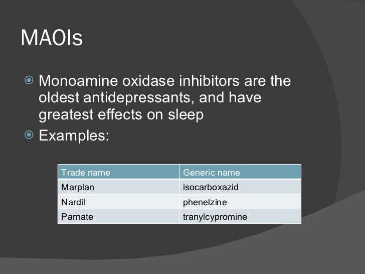 Medication Review Presentation