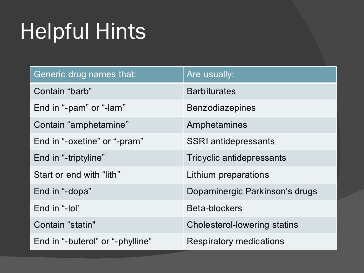Medication Review Presentation