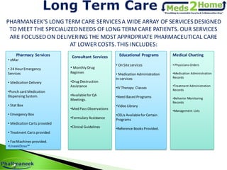 PHARMANEEK'S LONG TERM CARE SERVICESA WIDE ARRAY OF SERVICESDESIGNED
TO MEET THE SPECIALIZEDNEEDS OF LONG TERM CARE PATIENTS. OUR SERVICES
ARE FOCUSEDON DELIVERING THE MOST APPROPRIATE PHARMACEUTICAL CARE
AT LOWERCOSTS.THIS INCLUDES:
Pharmacy Services
• eMar
• 24 Hour Emergency
Services
• Medication Delivery
•Punch card Medication
Dispensing System.
• Stat Box
• Emergency Box
• Medication Carts provided
• Treatment Carts provided
• Fax Machines provided.
•UneekDose™
Consultant Services
• Monthly Drug
Regimen
•Drug Destruction
Assistance
•Availablefor QA
Meetings.
•Med Pass Observations
•Formulary Assistance
•Clinical Guidelines
Educational Programs
• On Siteservices
• Medication Administration
In-services
•IV Therapy Classes
•Need Based Programs
•Video Library
•CEUs Availablefor Certain
Programs
•Reference Books Provided.
Medical Charting
• Physicians Orders
•Medication Administration
Records
•Treatment Administration
Records
•Behavior Monitoring
Records
•Management Lists
 
