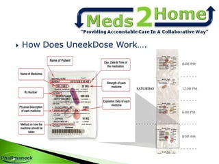  How Does UneekDose Work….
 