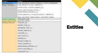 Safety Datbase MedSafe Database Design - A Pharmacovigilance database design | PPTX