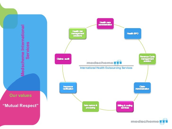 Medscheme health outsourcing ppt