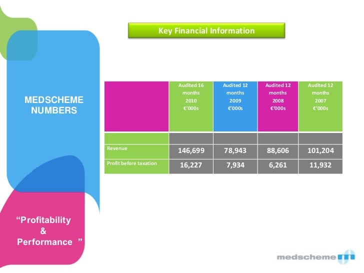 Medscheme mauritius health outsourcing