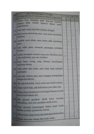 MEdSI (Malaysian Educators Selection Inventory TEST) Guide & Sample