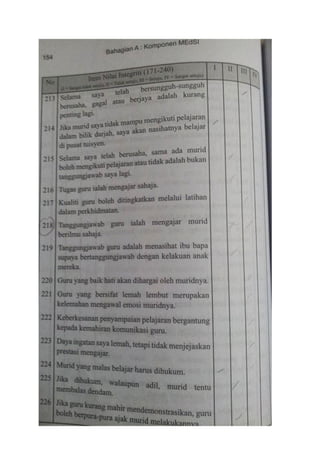 MEdSI (Malaysian Educators Selection Inventory TEST) Guide & Sample