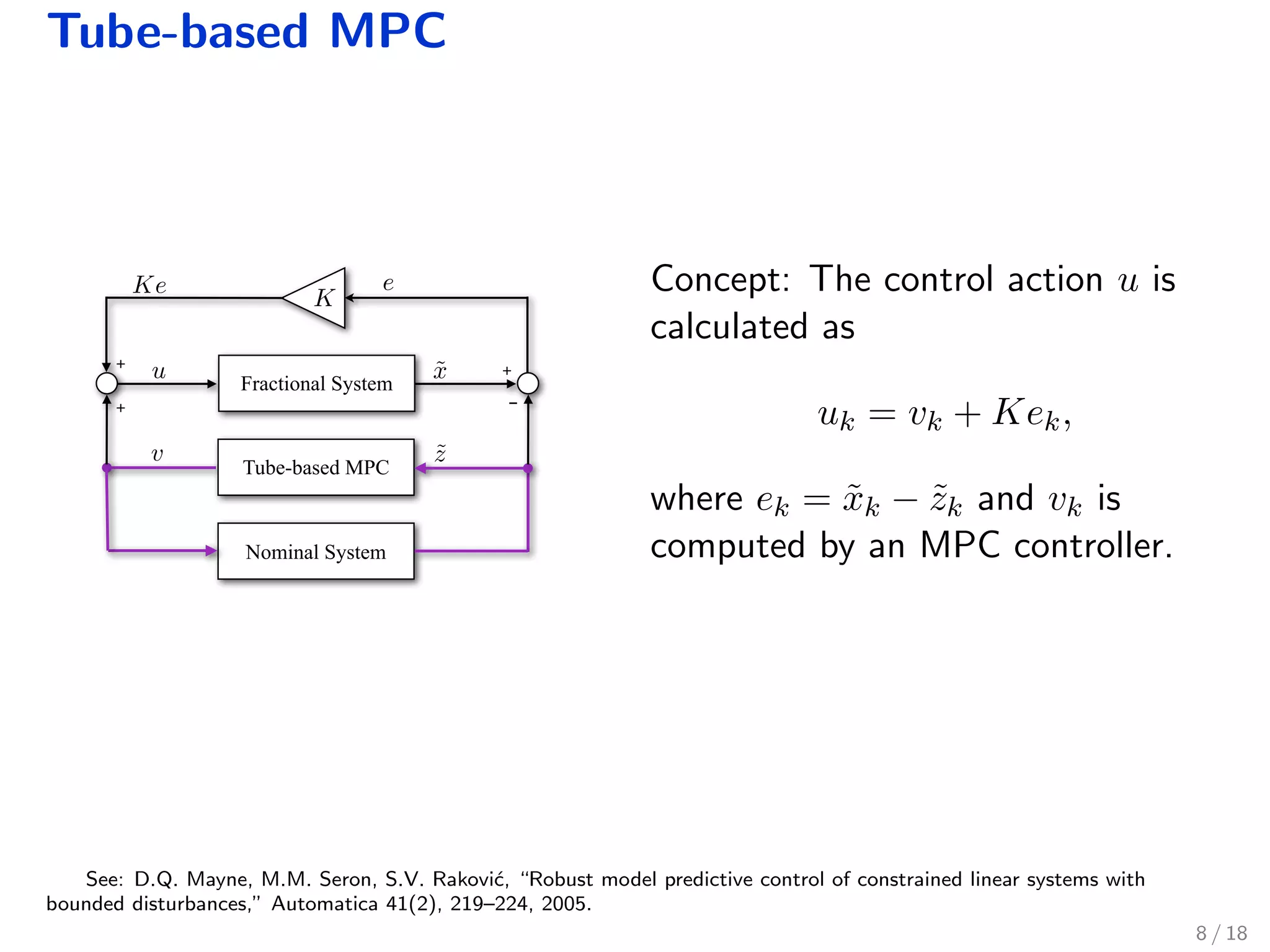 Tube-based MPC
Nominal System
Tube-based MPC
+
-
+
+
Fractional System
v
u
Ke
K
e
˜x
˜z
Concept: The control action u is
calculated as
uk = vk + Kek,
where ek = ˜xk − ˜zk and vk is
computed by an MPC controller.
See: D.Q. Mayne, M.M. Seron, S.V. Rakovi´c, “Robust model predictive control of constrained linear systems with
bounded disturbances,” Automatica 41(2), 219–224, 2005.
8 / 18
 