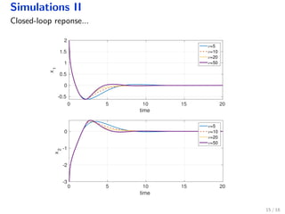 Simulations II
Closed-loop reponse...
time
0 5 10 15 20
x1
-0.5
0
0.5
1
1.5
2
ν=5
ν=10
ν=20
ν=50
time
0 5 10 15 20
x2
-3
-2
-1
0
ν=5
ν=10
ν=20
ν=50
15 / 18
 