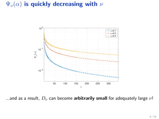 Ψν(α) is quickly decreasing with ν
ν
50 100 150 200 250 300
Ψν
(α)
10 -2
10 -1
10 0
α=0.7
α=0.5
α=0.4
...and as a result, Dν can become arbitrarily small for adequately large ν!
6 / 18
 