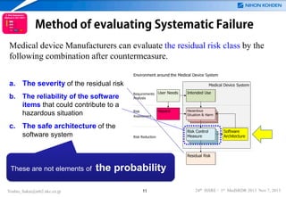 Method of evaluating Systematic Failure
Medical device Manufacturers can evaluate the residual risk class by the
following combination after countermeasure.
a. The severity of the residual risk
b.

The reliability of the software
items that could contribute to a
hazardous situation

c. The safe architecture of the
software system

These are not elements of

Yoshio_Sakai@mb2.nkc.co.jp

the probability
11

24th ISSRE / 1st MedSRDR 2013 Nov 7, 2013

 
