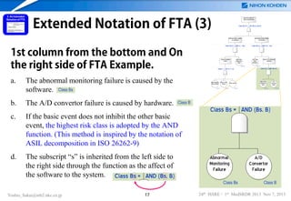 Extended Notation of FTA (3)

Abnormal Output of
Electrosurgical Knife

Class A(C)s = OR (A(C)s, A(C)s)

Abnornal Output caused
by Hardware

1st column from the bottom and On
the right side of FTA Example.
a.

The abnormal monitoring failure is caused by the
software.

b.

Class A(C)s = AND (Cs, --Bs)

Output Hardware
Failure

Abnormal
Monitoring
Failure
Class Bs

Class C

Wave Circuit
Failure
Class C

Failure of the Abnormal
Detection

Class Cs

Class Bs = AND (Bs, B)

Class C = OR (C, C, B)

High-frequency
Wave Failure

Cut/Coag
Mode
Mismatch

Timer Failure
Class B

Abnormal
Monitoring
Failure
Class Bs

A/D
Convertor
Failure
Class B

If the basic event does not inhibit the other basic
event, the highest risk class is adopted by the AND
function. (This method is inspired by the notation of
ASIL decomposition in ISO 26262-9)

d.

Class A(C)s = AND (C, --Bs))

The A/D convertor failure is caused by hardware.

c.

Unintended Output caused
by Software

The subscript “s” is inherited from the left side to
the right side through the function as the affect of
the software to the system.

Yoshio_Sakai@mb2.nkc.co.jp

17

24th ISSRE / 1st MedSRDR 2013 Nov 7, 2013

 