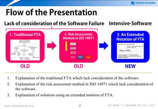 Flow of the Presentation
Lack of consideration of the Software Failure Intensive-Software
2. Risk Assessment
Method in ISO 14971
Sequence of Events

1. Traditional FTA

3. An Extended
Notation of FTA

Hazard
Exposure (P1)

Hazardous
Situation

P2

Harm

Severity of
the Harm

Probability of
Occurrence
of Harm

Risk

P1 × P2

OLD
1.
2.
3.

OLD

NEW

Explanation of the traditional FTA which lack consideration of the software.
Explanation of the risk assessment method in ISO 14971 which lack consideration of
the software.
Explanation of solutions using an extended notation of FTA.

Yoshio_Sakai@mb2.nkc.co.jp

2

24th ISSRE / 1st MedSRDR 2013 Nov 7, 2013

 